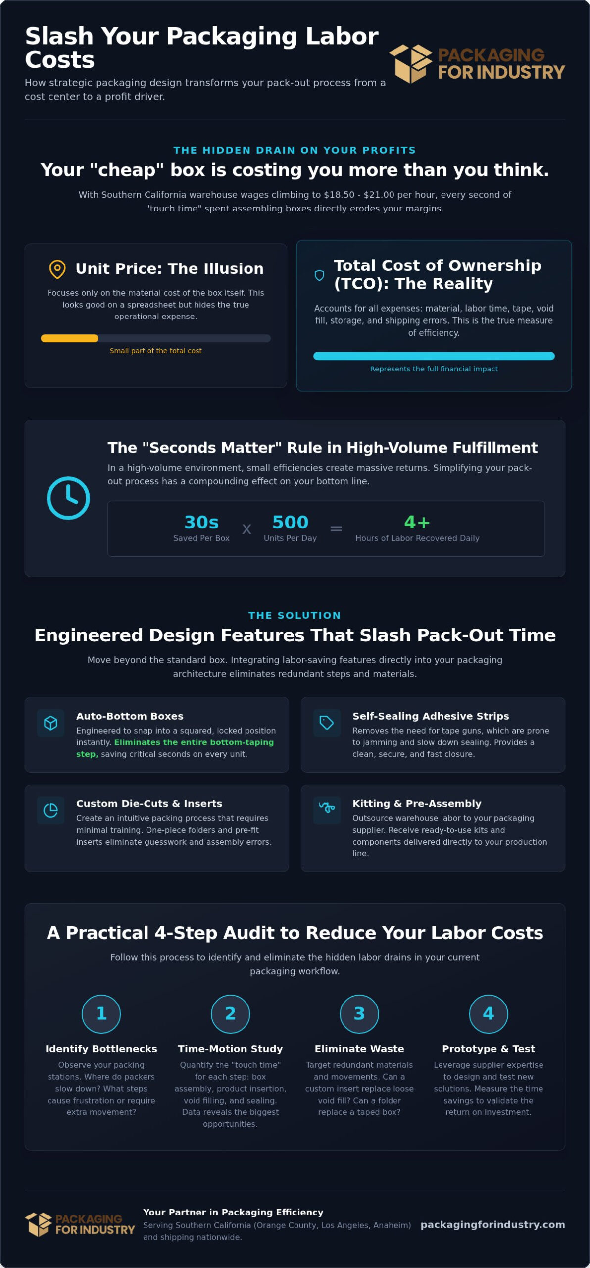 Packaging Design to Reduce Labor Costs: An Industrial Operations Guide