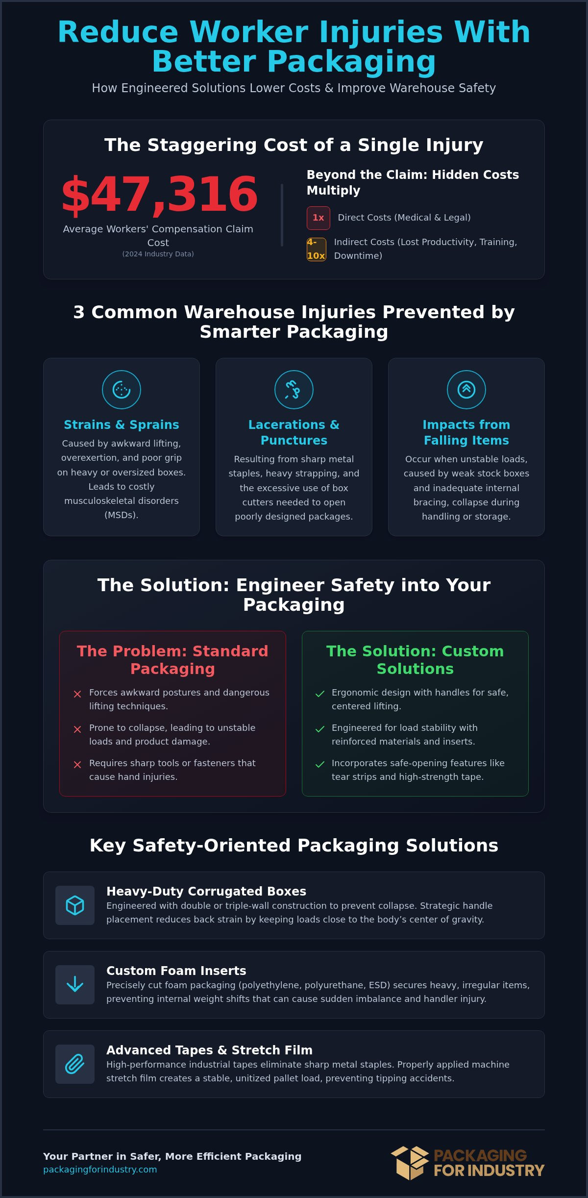 Reducing Worker Injuries with Better Packaging Design: An Industrial Guide