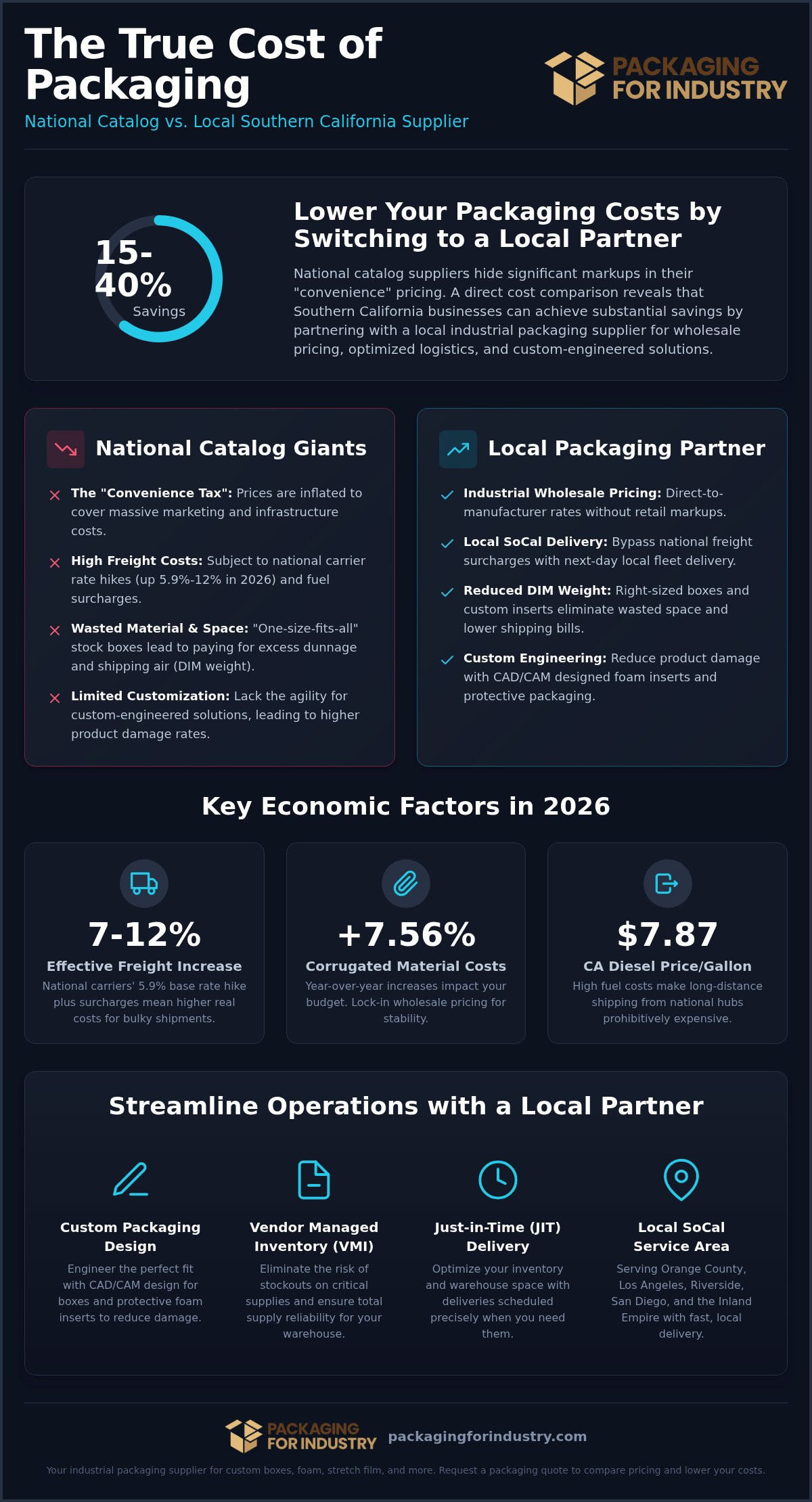 Cost Comparison: Uline vs. Local Packaging Company in SoCal (2026 Guide)