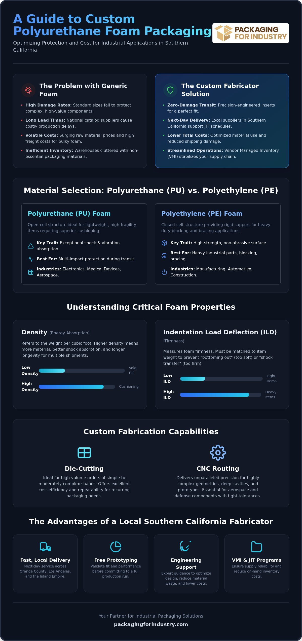 LA Polyurethane Foam Fabricator: Industrial Buying Guide