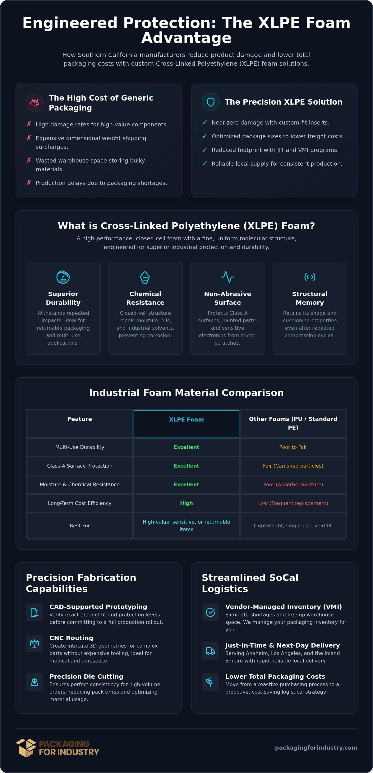 Cross-Linked Polyethylene (XLPE) Foam Fabricator in SoCal: Custom Industrial Solutions