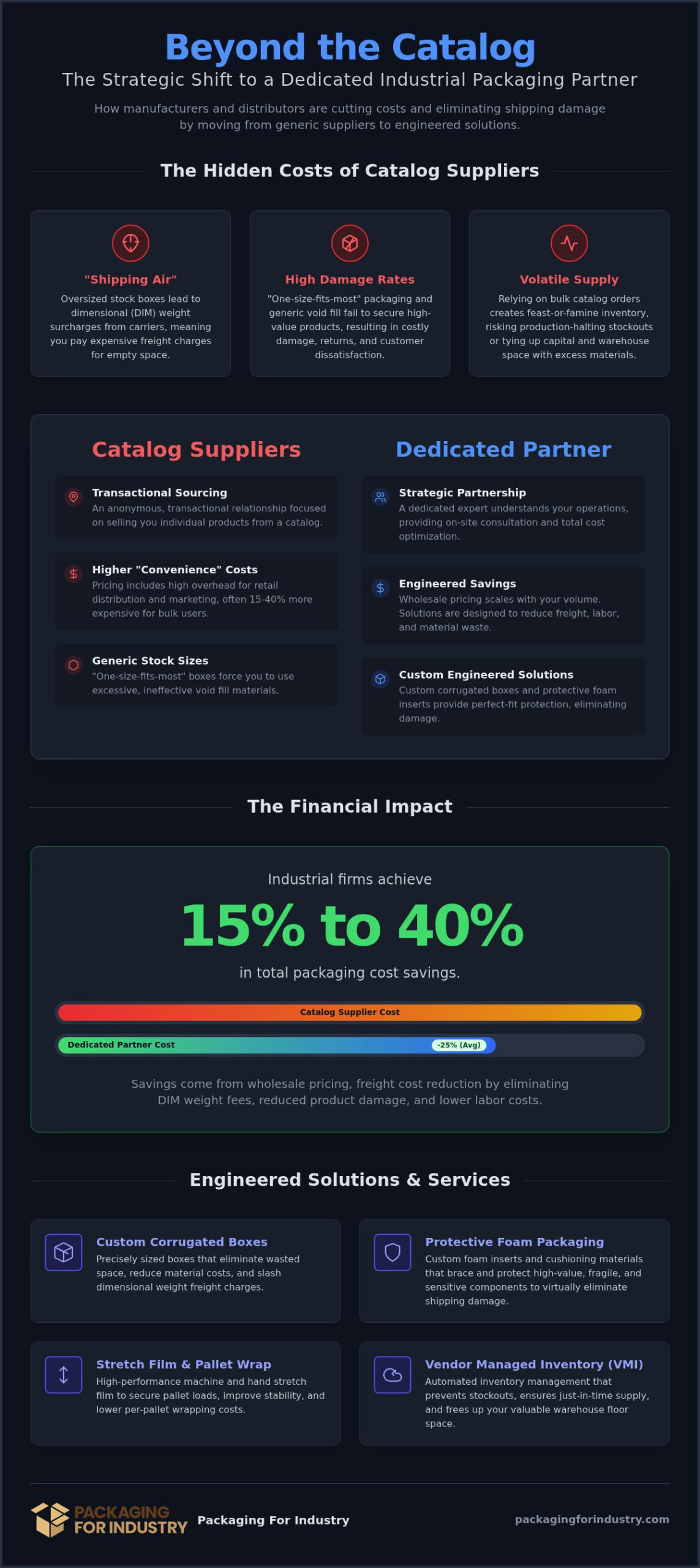 Switching from Uline to a Dedicated Packaging Partner: A Strategic Guide