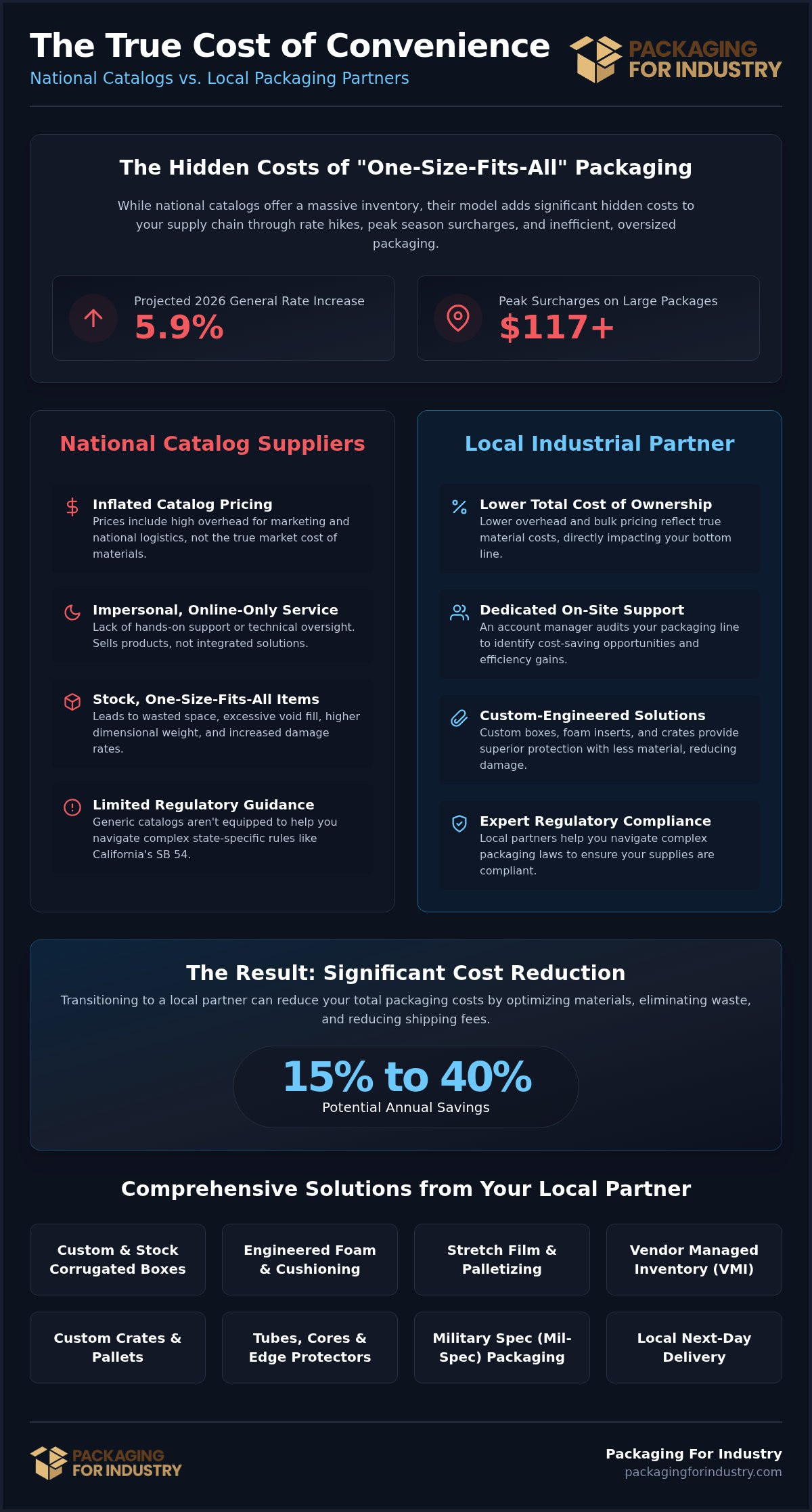 Packaging Companies Like Uline But With Local Support: A 2026 Buyer’s Guide
