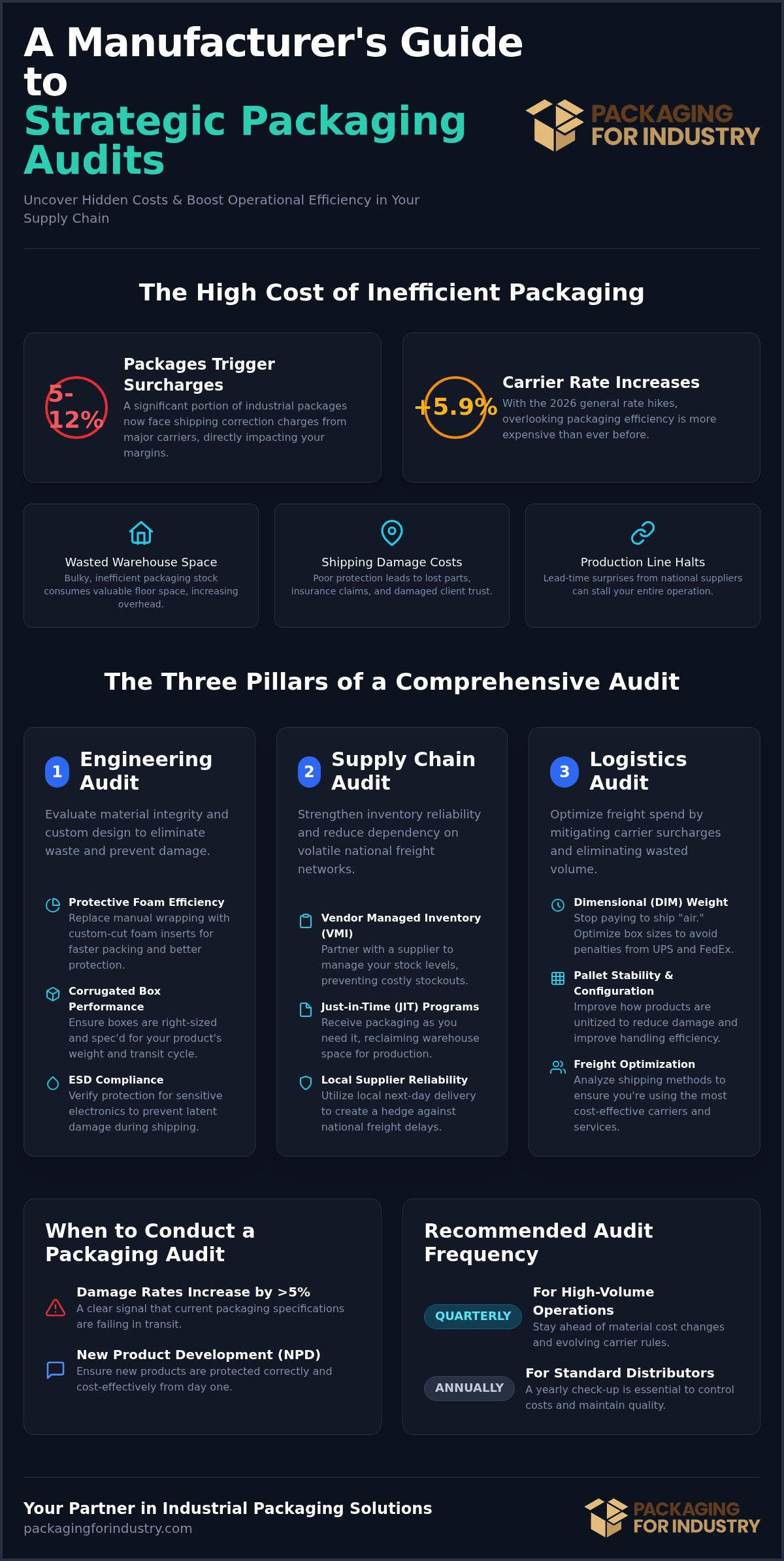 The 2026 Packaging Audit Checklist for Southern California Manufacturers