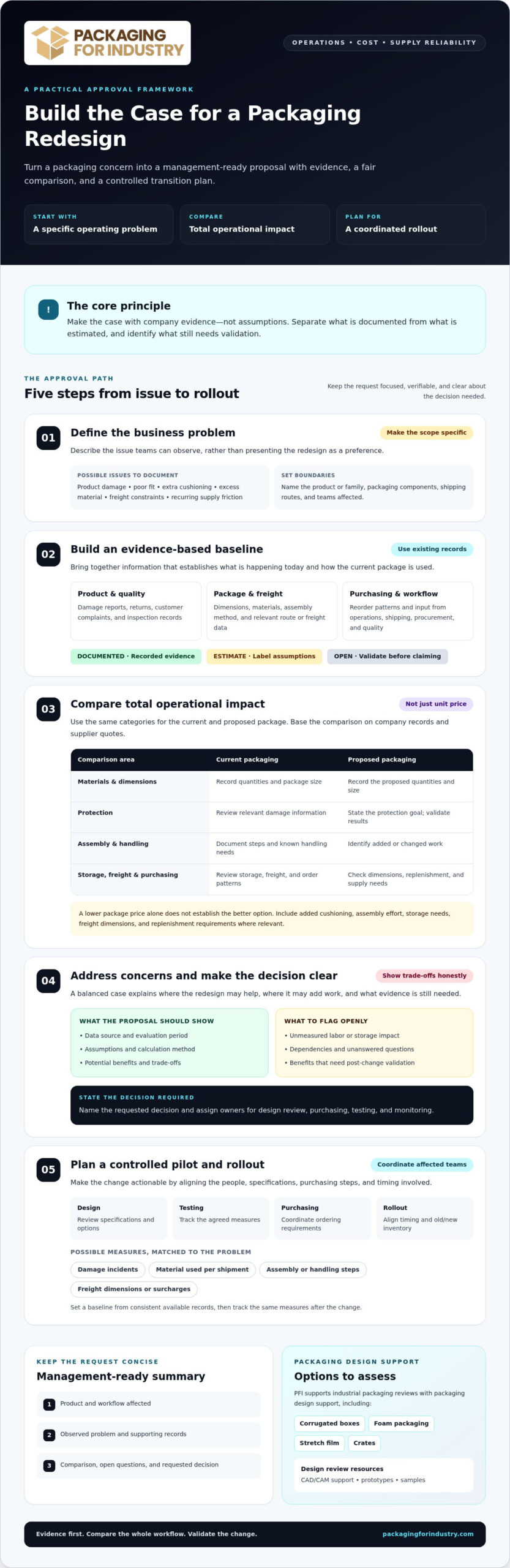 How to Get Management Approval for a Packaging Redesign