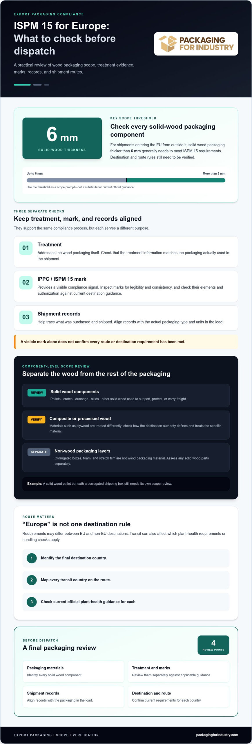 ISPM 15 Compliance for Shipping to Europe: A Practical Guide