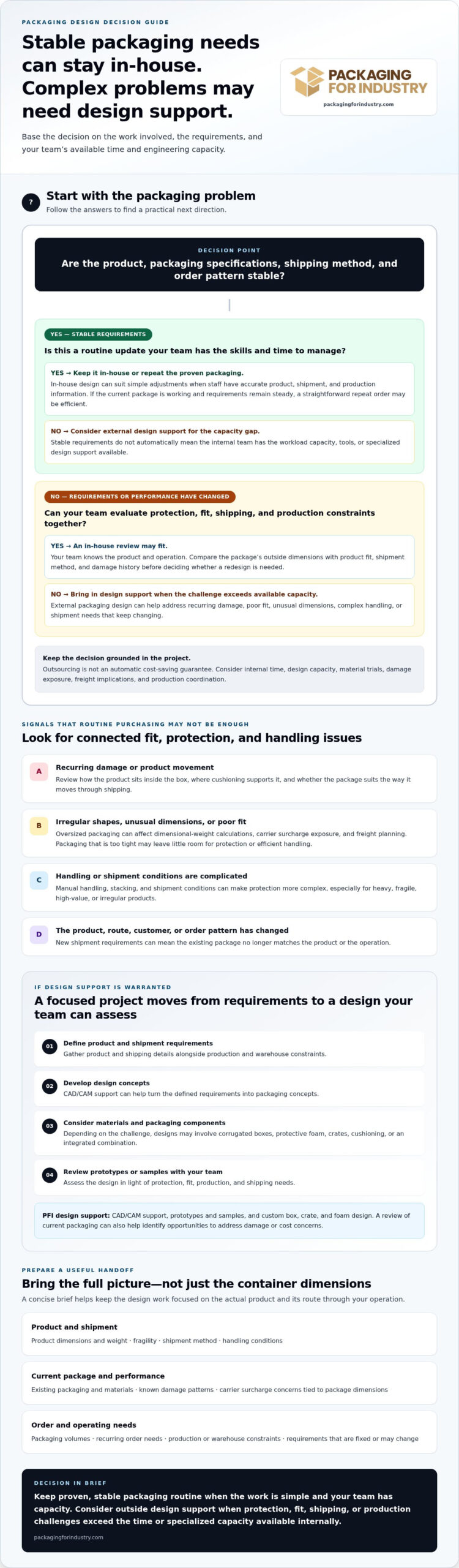 Outsourcing Packaging Design: A Guide for Manufacturers