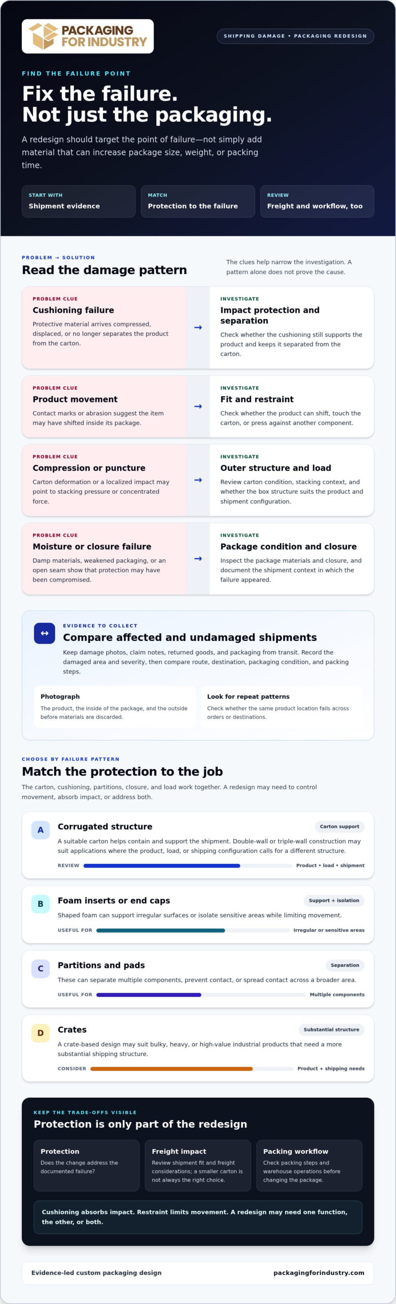 Packaging Redesign to Reduce Shipping Damage: A Practical Guide