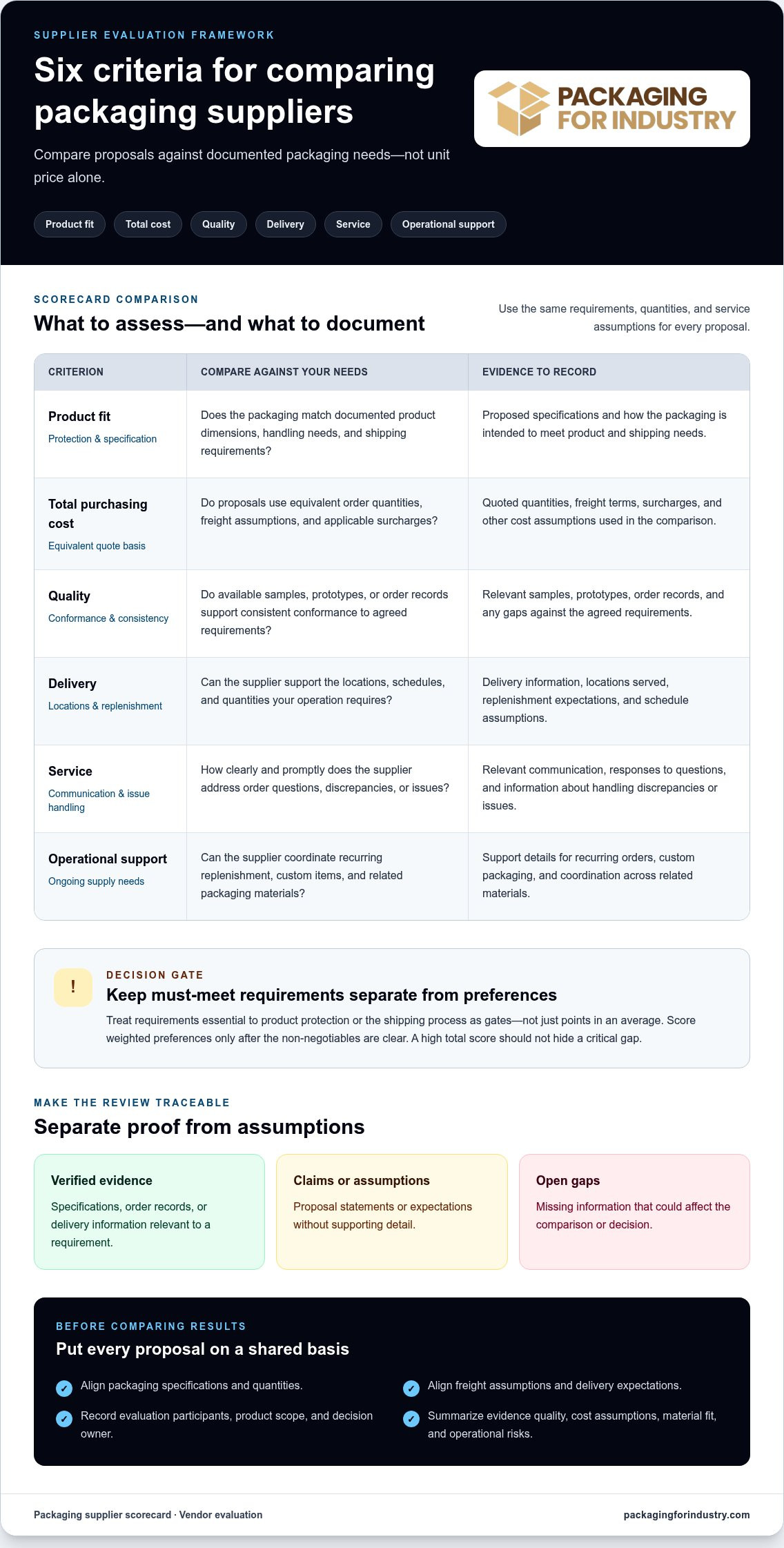 Packaging Supplier Scorecard Template for Vendor Evaluation