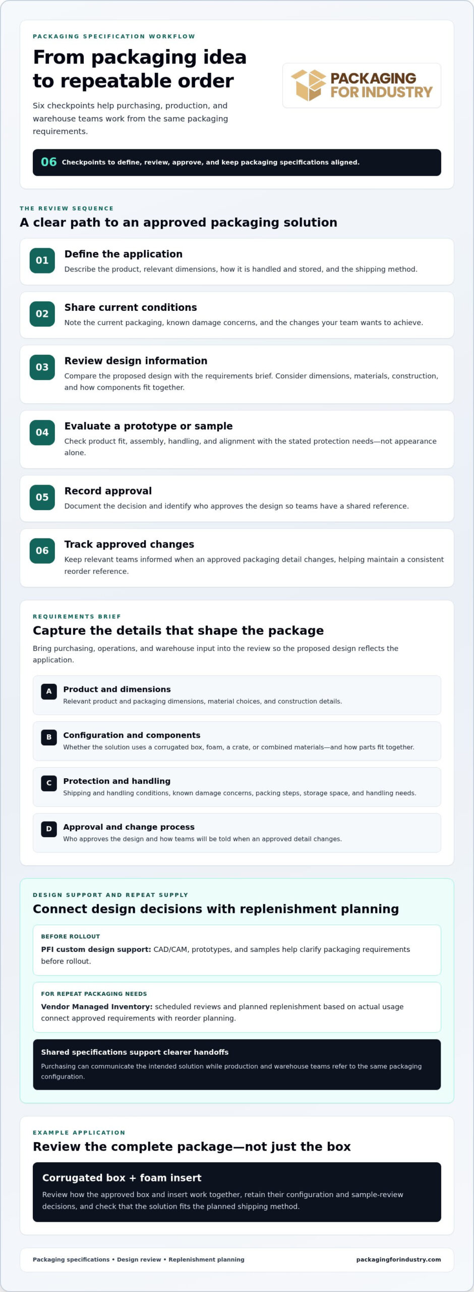 Packaging Supplier That Helps With Documentation: A B2B Buyer’s Guide