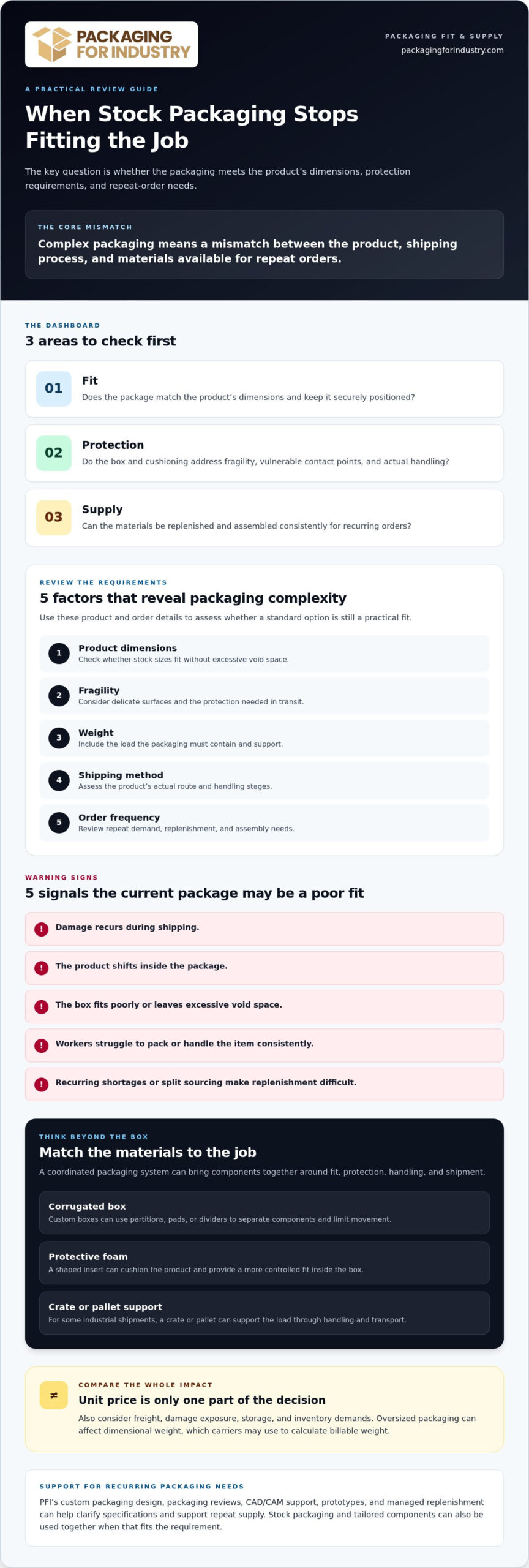 Uline Limits for Complex Packaging Needs: A Buyer’s Guide